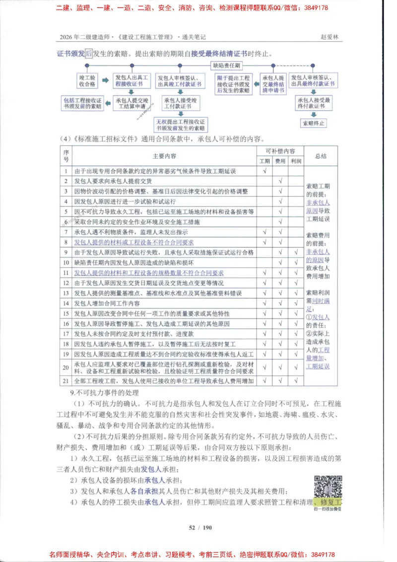 2026年二建管理-点题一本通-赵爱琳_1_2026二建全科_2026二级建造师（持续更新）看这里_2026二建管理SVIP_01-精华文档✿电子教材✿历年真题