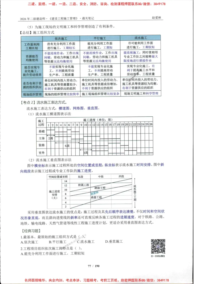 2026年二建管理-点题一本通-赵爱琳_1_2026二建全科_2026二级建造师（持续更新）看这里_2026二建管理SVIP_01-精华文档✿电子教材✿历年真题