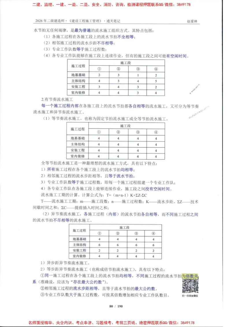 2026年二建管理-点题一本通-赵爱琳_1_2026二建全科_2026二级建造师（持续更新）看这里_2026二建管理SVIP_01-精华文档✿电子教材✿历年真题