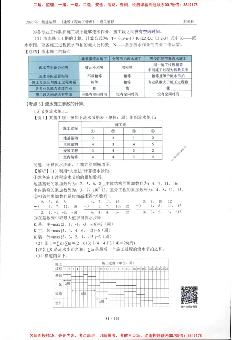 2026年二建管理-点题一本通-赵爱琳_1_2026二建全科_2026二级建造师（持续更新）看这里_2026二建管理SVIP_01-精华文档✿电子教材✿历年真题