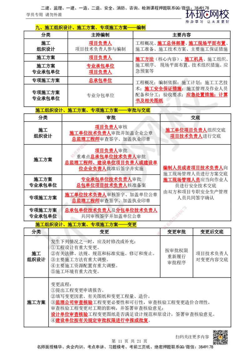 HQ-市政-总结性资料_2026年一级建造师_2026年一建市政_2025年一建市政SVIP_01-精华文档✿电子教材✿历年真题_75-市政《速记手册+知识点+考点清单+闪记宝典+总结资料》HQ