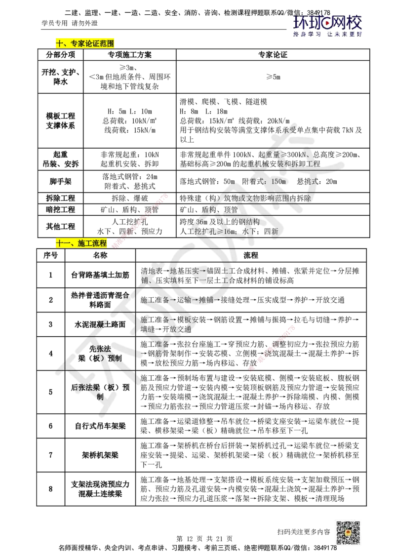 HQ-市政-总结性资料_2026年一级建造师_2026年一建市政_2025年一建市政SVIP_01-精华文档✿电子教材✿历年真题_75-市政《速记手册+知识点+考点清单+闪记宝典+总结资料》HQ