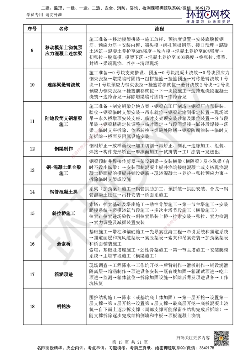 HQ-市政-总结性资料_2026年一级建造师_2026年一建市政_2025年一建市政SVIP_01-精华文档✿电子教材✿历年真题_75-市政《速记手册+知识点+考点清单+闪记宝典+总结资料》HQ