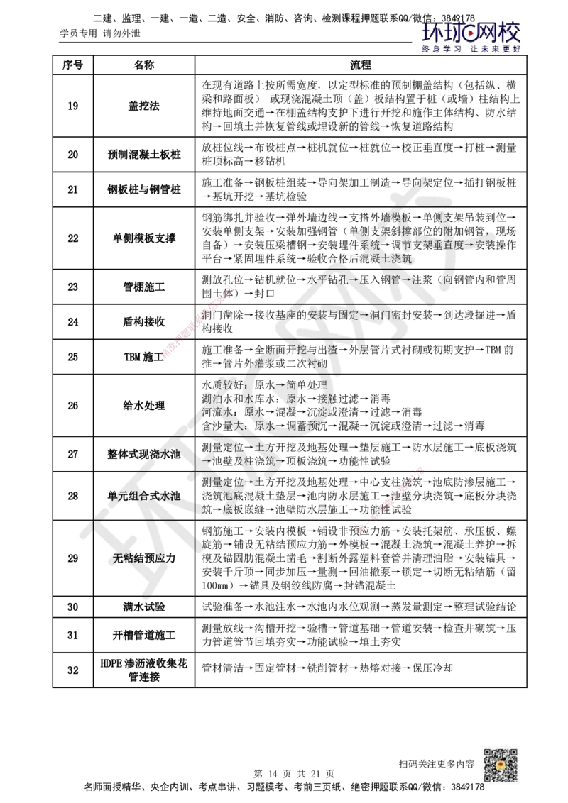 HQ-市政-总结性资料_2026年一级建造师_2026年一建市政_2025年一建市政SVIP_01-精华文档✿电子教材✿历年真题_75-市政《速记手册+知识点+考点清单+闪记宝典+总结资料》HQ