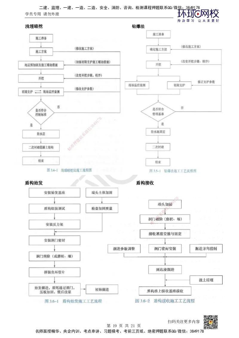 HQ-市政-总结性资料_2026年一级建造师_2026年一建市政_2025年一建市政SVIP_01-精华文档✿电子教材✿历年真题_75-市政《速记手册+知识点+考点清单+闪记宝典+总结资料》HQ