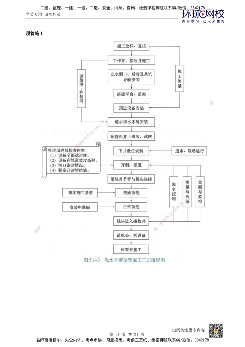 HQ-市政-总结性资料_2026年一级建造师_2026年一建市政_2025年一建市政SVIP_01-精华文档✿电子教材✿历年真题_75-市政《速记手册+知识点+考点清单+闪记宝典+总结资料》HQ