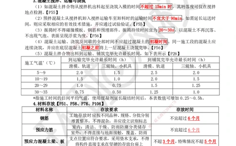 HQ-市政-总结性资料_2026年一级建造师_2026年一建市政_2025年一建市政SVIP_01-精华文档✿电子教材✿历年真题_75-市政《速记手册+知识点+考点清单+闪记宝典+总结资料》HQ