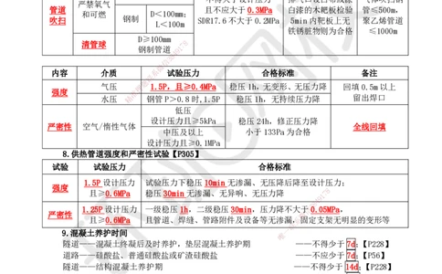 HQ-市政-总结性资料_2026年一级建造师_2026年一建市政_2025年一建市政SVIP_01-精华文档✿电子教材✿历年真题_75-市政《速记手册+知识点+考点清单+闪记宝典+总结资料》HQ