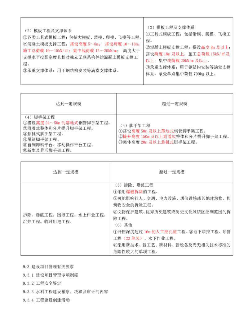 21.第21节9.1水利水电工程企业资质+9.2施工组织设计_2026年一级建造师_2026年一建水利_2025年一建水利SVIP_04-冲刺串讲✿考点强化✿小灶集训_24-水利《冲刺上岸班》李博滔SA
