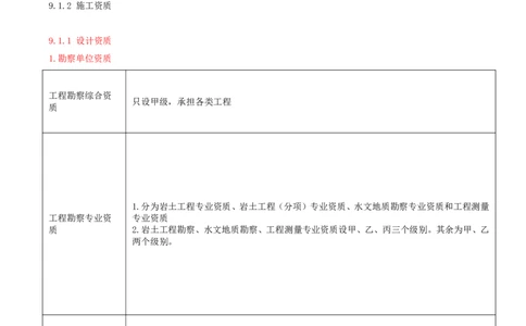 21.第21节9.1水利水电工程企业资质+9.2施工组织设计_2026年一级建造师_2026年一建水利_2025年一建水利SVIP_04-冲刺串讲✿考点强化✿小灶集训_24-水利《冲刺上岸班》李博滔SA