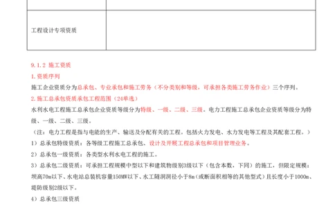 21.第21节9.1水利水电工程企业资质+9.2施工组织设计_2026年一级建造师_2026年一建水利_2025年一建水利SVIP_04-冲刺串讲✿考点强化✿小灶集训_24-水利《冲刺上岸班》李博滔SA