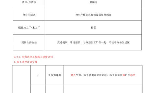 21.第21节9.1水利水电工程企业资质+9.2施工组织设计_2026年一级建造师_2026年一建水利_2025年一建水利SVIP_04-冲刺串讲✿考点强化✿小灶集训_24-水利《冲刺上岸班》李博滔SA