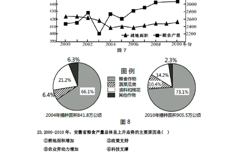 2012年高考地理试卷（安徽）（空白卷）_地理历年高考真题_新&middot;PDF版2008-2025&middot;高考地理真题_地理（按省份分类）2008-2025_2012-2025&middot;（安徽）地理高考真题