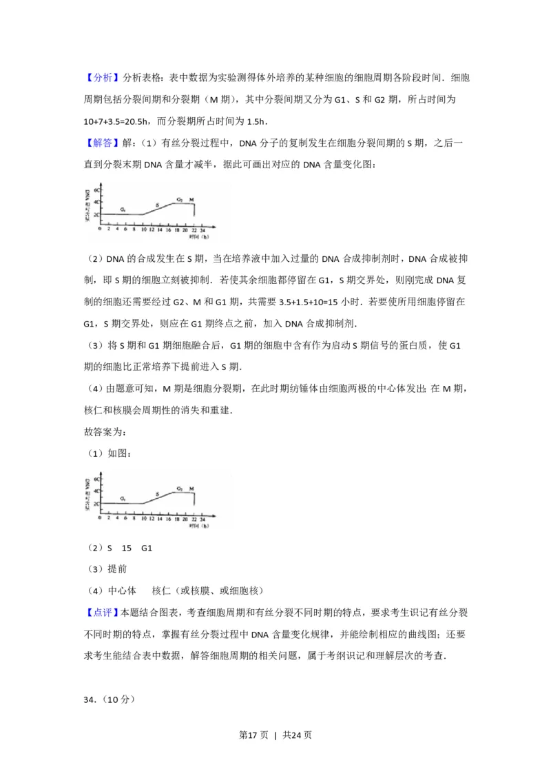 2012年高考生物试卷（上海）（解析卷）_生物历年高考真题_新&middot;PDF版2008-2025&middot;高考生物真题_生物（按年份分类）2008-2025_2012&middot;高考生物真题