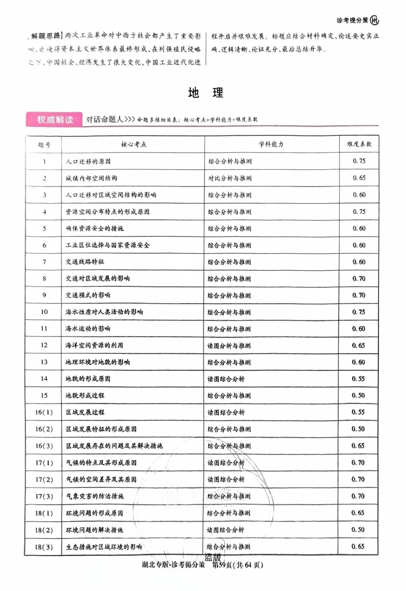 地理答案_2024高考押题卷_22024王hou雄_16王后雄押题_2024年王后雄高考押题预测卷（湖北专版）_地理