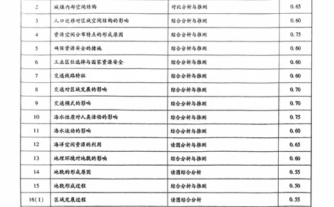 地理答案_2024高考押题卷_22024王hou雄_16王后雄押题_2024年王后雄高考押题预测卷（湖北专版）_地理