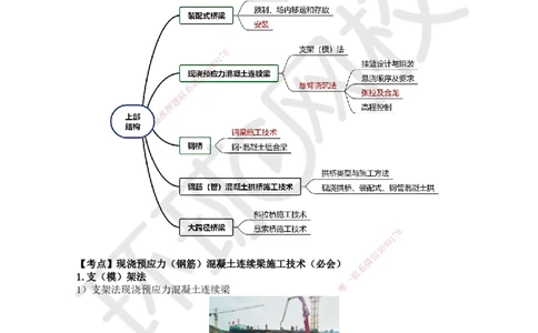 24.第24讲-24现浇预应力（钢筋）混凝土连续梁施工技术_2026年一级建造师_2026年一建市政_2025年一建市政SVIP_02-基础精讲✿高端面授✿深度强化_李莹