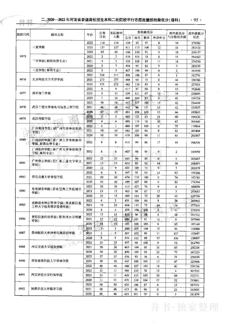 最新2023版2020-2022年理科报考及录取统计_1.高考2025全国各省真题+答案_必看高考志愿填报价值2999_高考志愿填报_13-河南_河南17-23年_河南招生之友全套_往年版本