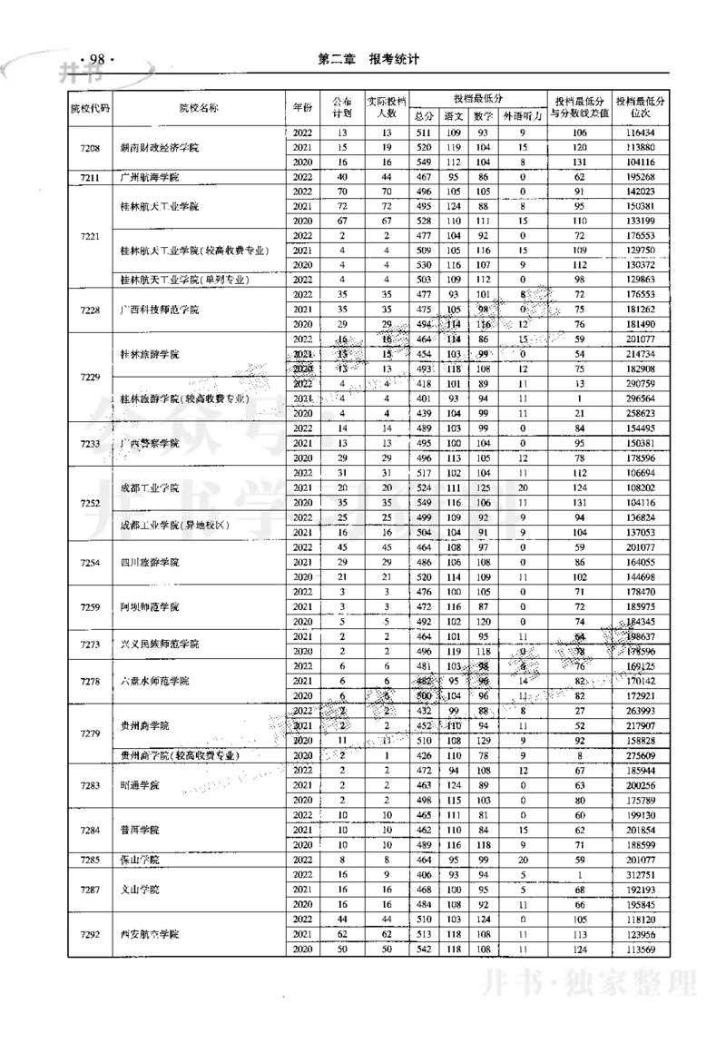 最新2023版2020-2022年理科报考及录取统计_1.高考2025全国各省真题+答案_必看高考志愿填报价值2999_高考志愿填报_13-河南_河南17-23年_河南招生之友全套_往年版本