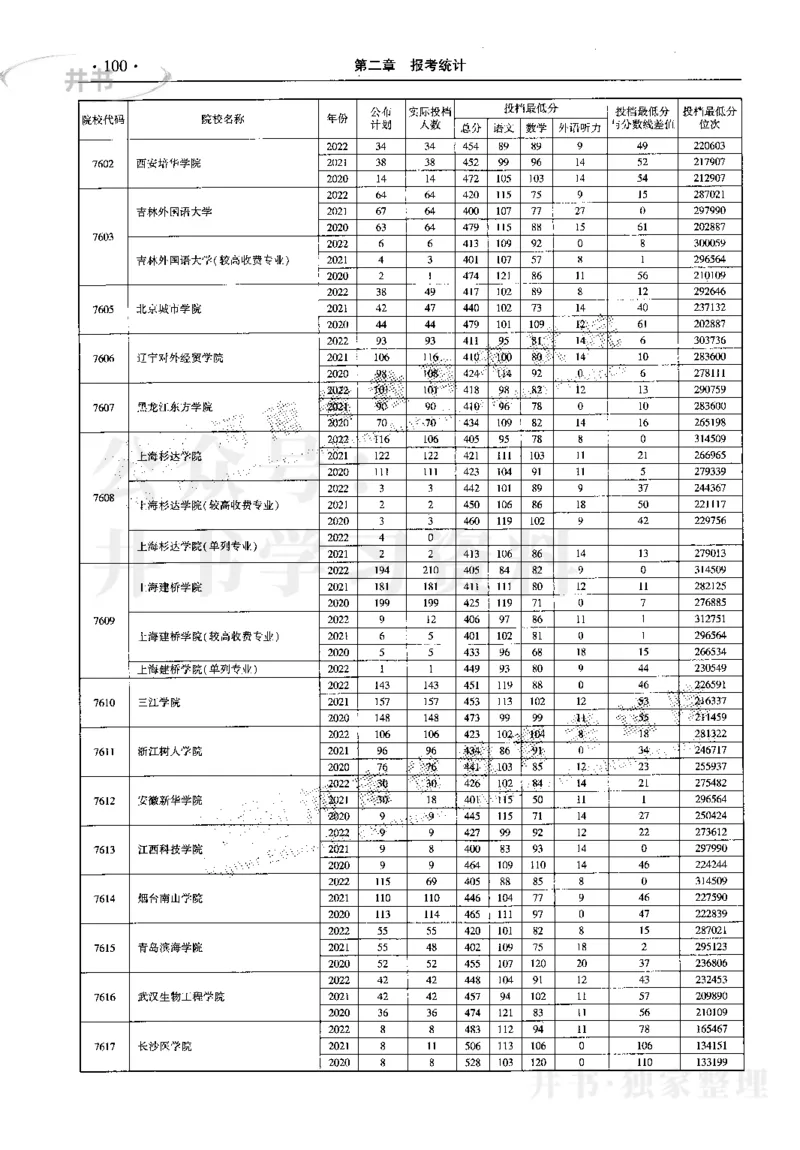 最新2023版2020-2022年理科报考及录取统计_1.高考2025全国各省真题+答案_必看高考志愿填报价值2999_高考志愿填报_13-河南_河南17-23年_河南招生之友全套_往年版本