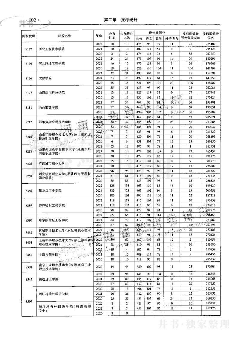 最新2023版2020-2022年理科报考及录取统计_1.高考2025全国各省真题+答案_必看高考志愿填报价值2999_高考志愿填报_13-河南_河南17-23年_河南招生之友全套_往年版本