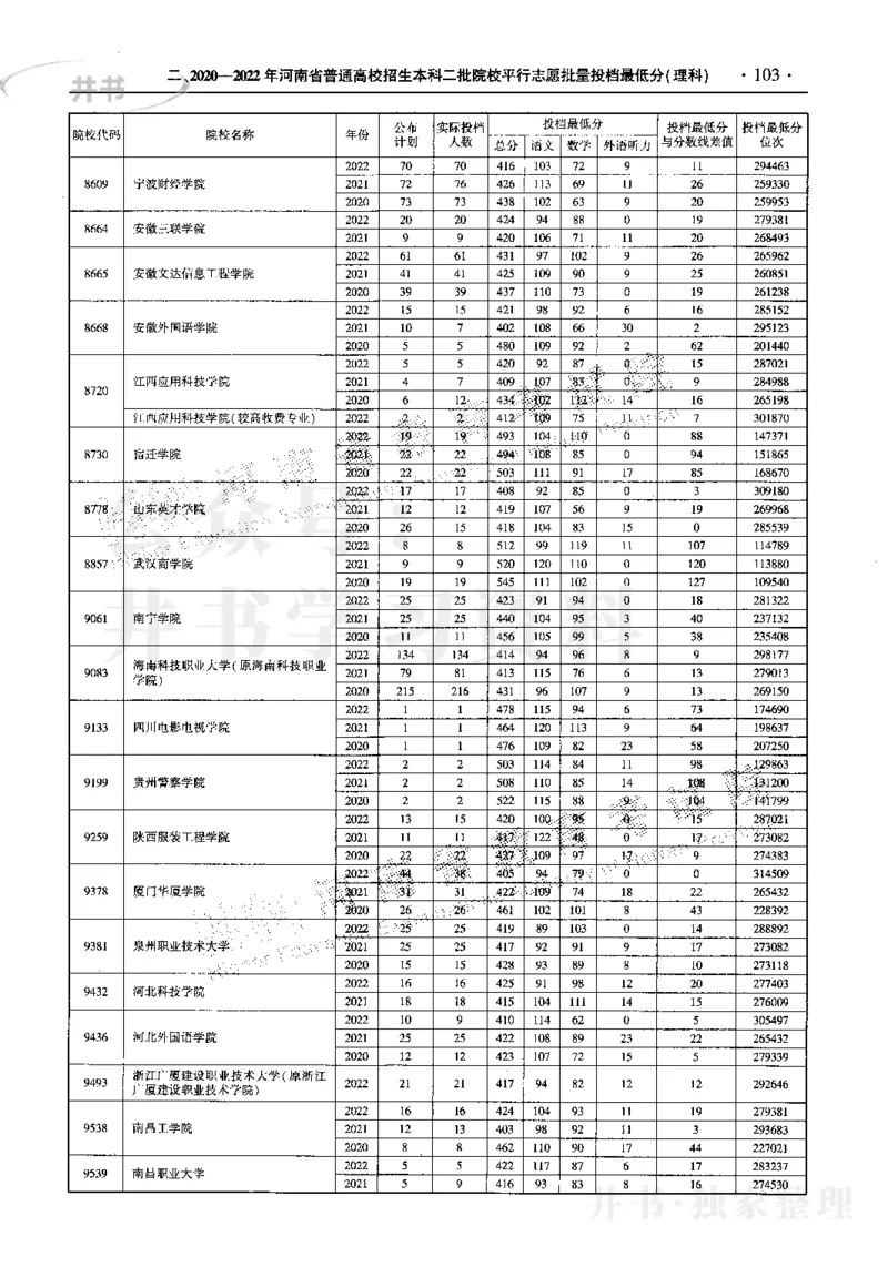 最新2023版2020-2022年理科报考及录取统计_1.高考2025全国各省真题+答案_必看高考志愿填报价值2999_高考志愿填报_13-河南_河南17-23年_河南招生之友全套_往年版本