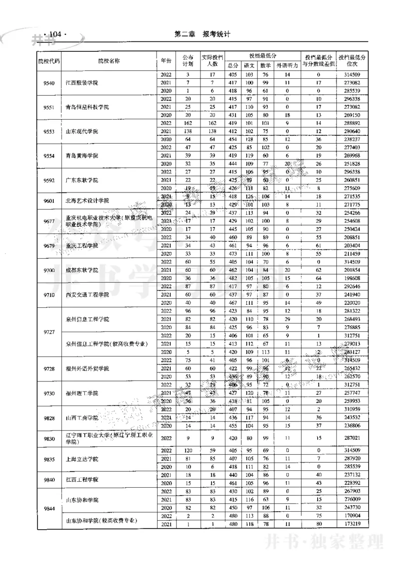 最新2023版2020-2022年理科报考及录取统计_1.高考2025全国各省真题+答案_必看高考志愿填报价值2999_高考志愿填报_13-河南_河南17-23年_河南招生之友全套_往年版本