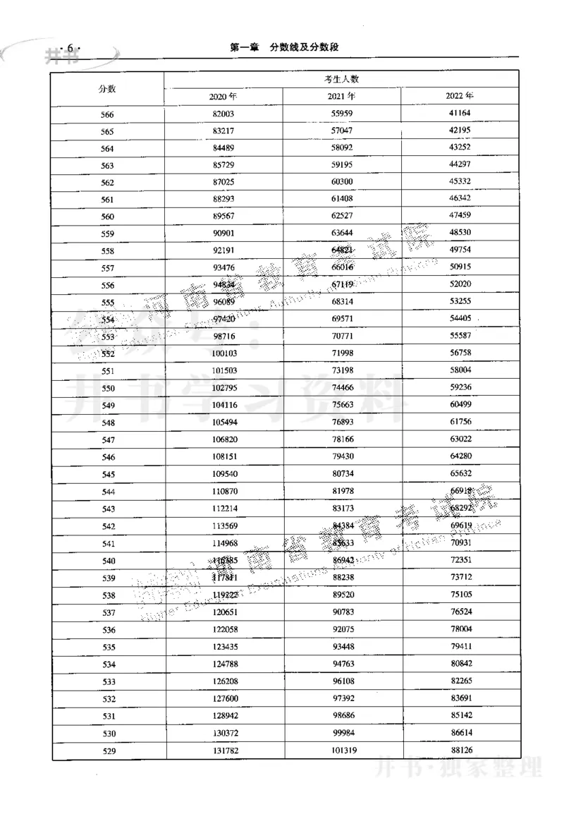 最新2023版2020-2022年理科报考及录取统计_1.高考2025全国各省真题+答案_必看高考志愿填报价值2999_高考志愿填报_13-河南_河南17-23年_河南招生之友全套_往年版本