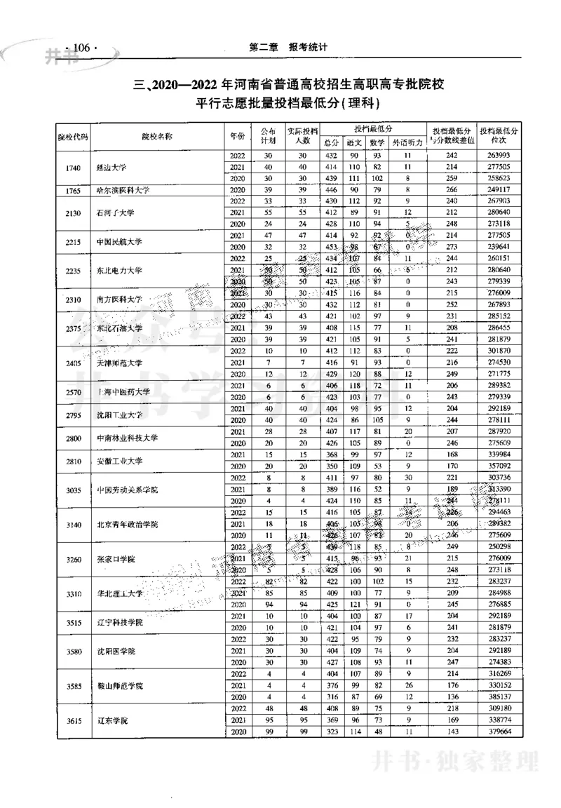最新2023版2020-2022年理科报考及录取统计_1.高考2025全国各省真题+答案_必看高考志愿填报价值2999_高考志愿填报_13-河南_河南17-23年_河南招生之友全套_往年版本