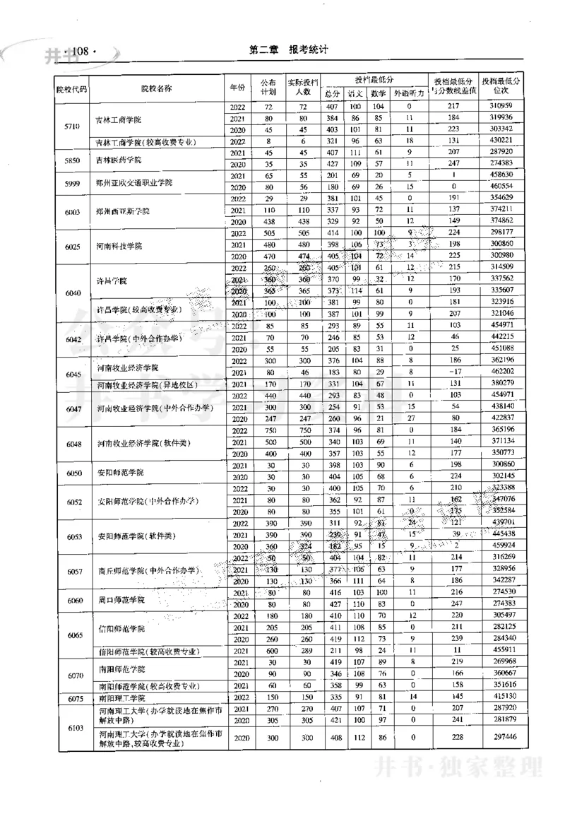 最新2023版2020-2022年理科报考及录取统计_1.高考2025全国各省真题+答案_必看高考志愿填报价值2999_高考志愿填报_13-河南_河南17-23年_河南招生之友全套_往年版本