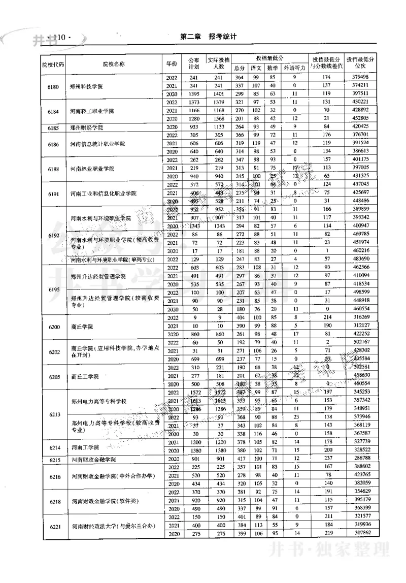 最新2023版2020-2022年理科报考及录取统计_1.高考2025全国各省真题+答案_必看高考志愿填报价值2999_高考志愿填报_13-河南_河南17-23年_河南招生之友全套_往年版本