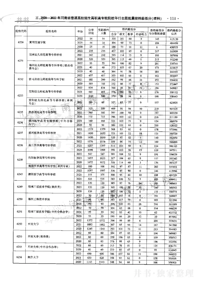 最新2023版2020-2022年理科报考及录取统计_1.高考2025全国各省真题+答案_必看高考志愿填报价值2999_高考志愿填报_13-河南_河南17-23年_河南招生之友全套_往年版本