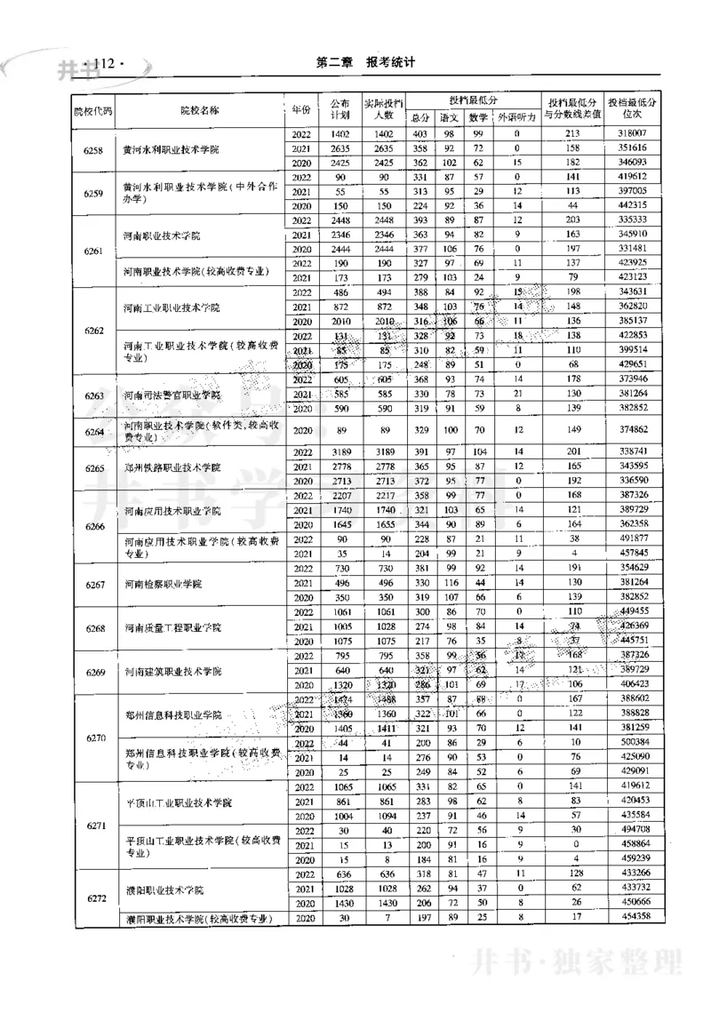 最新2023版2020-2022年理科报考及录取统计_1.高考2025全国各省真题+答案_必看高考志愿填报价值2999_高考志愿填报_13-河南_河南17-23年_河南招生之友全套_往年版本