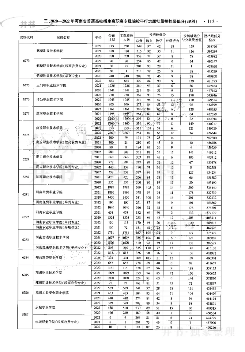 最新2023版2020-2022年理科报考及录取统计_1.高考2025全国各省真题+答案_必看高考志愿填报价值2999_高考志愿填报_13-河南_河南17-23年_河南招生之友全套_往年版本
