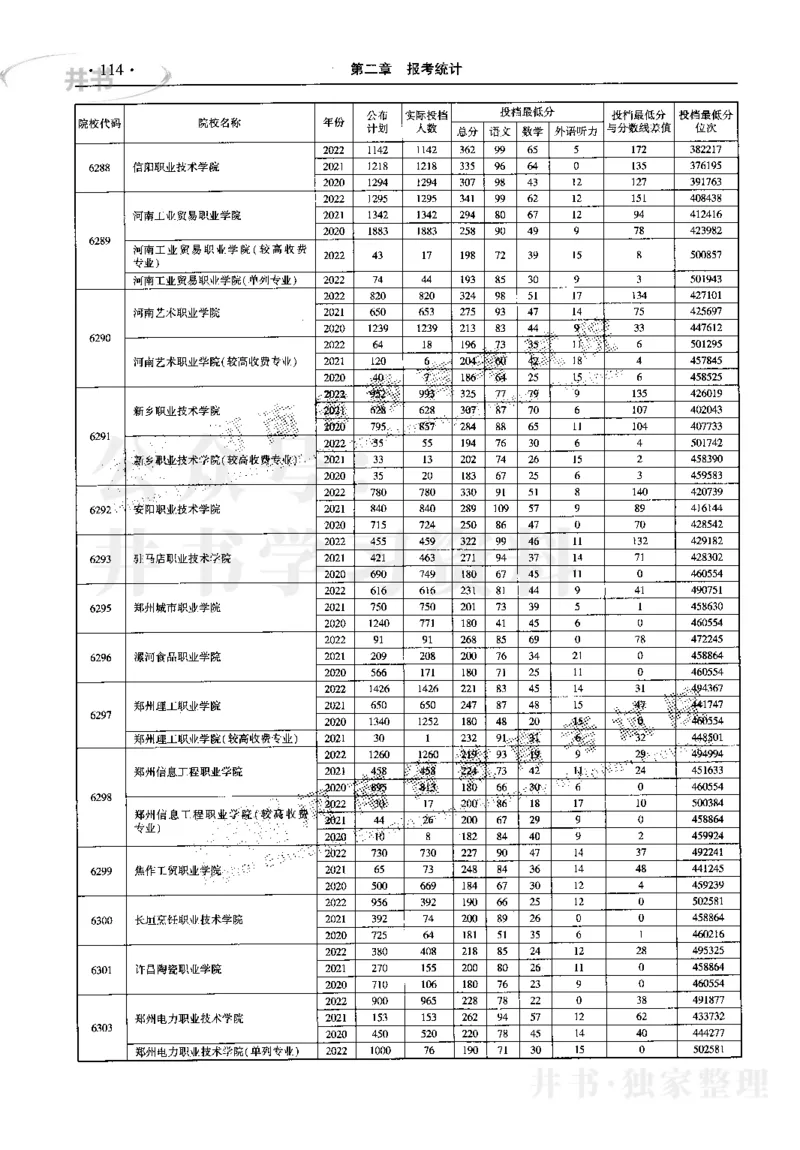 最新2023版2020-2022年理科报考及录取统计_1.高考2025全国各省真题+答案_必看高考志愿填报价值2999_高考志愿填报_13-河南_河南17-23年_河南招生之友全套_往年版本