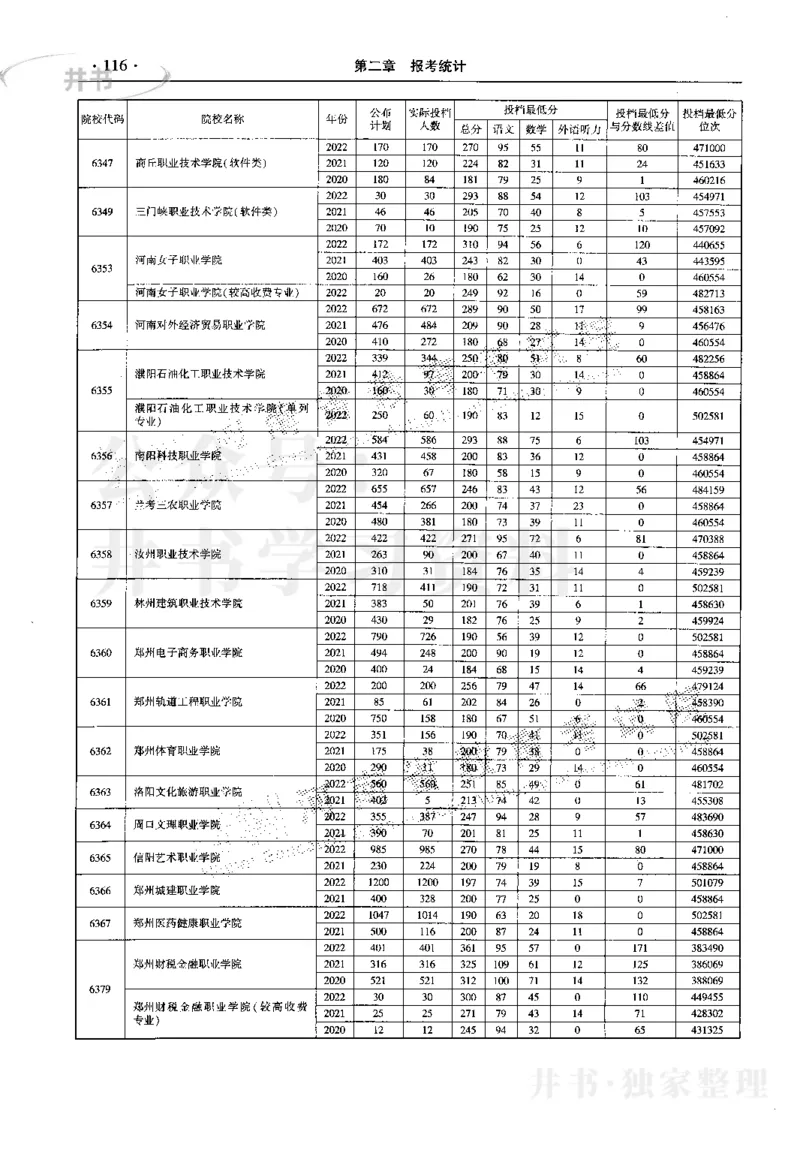 最新2023版2020-2022年理科报考及录取统计_1.高考2025全国各省真题+答案_必看高考志愿填报价值2999_高考志愿填报_13-河南_河南17-23年_河南招生之友全套_往年版本