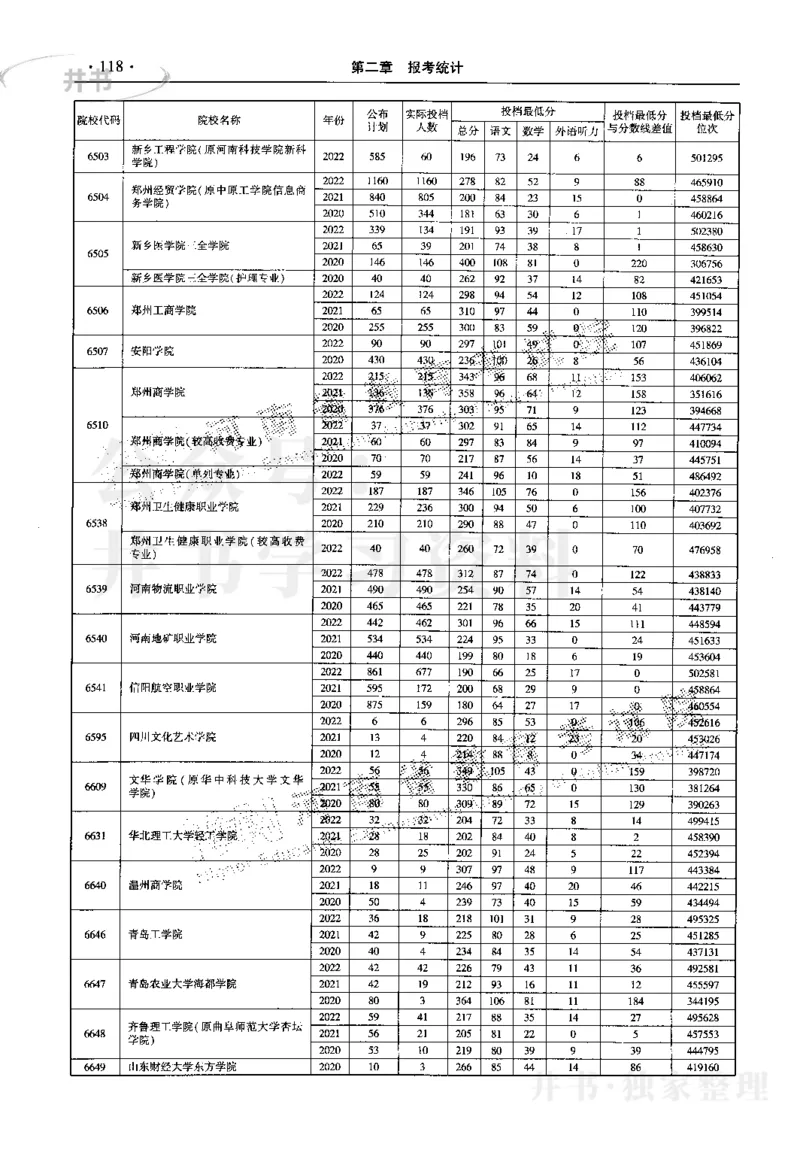 最新2023版2020-2022年理科报考及录取统计_1.高考2025全国各省真题+答案_必看高考志愿填报价值2999_高考志愿填报_13-河南_河南17-23年_河南招生之友全套_往年版本