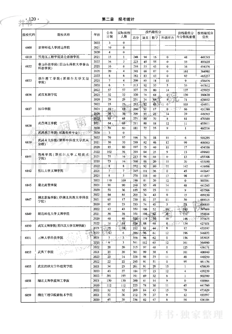 最新2023版2020-2022年理科报考及录取统计_1.高考2025全国各省真题+答案_必看高考志愿填报价值2999_高考志愿填报_13-河南_河南17-23年_河南招生之友全套_往年版本