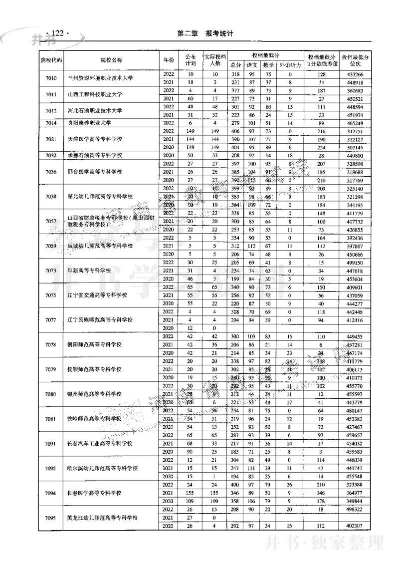 最新2023版2020-2022年理科报考及录取统计_1.高考2025全国各省真题+答案_必看高考志愿填报价值2999_高考志愿填报_13-河南_河南17-23年_河南招生之友全套_往年版本