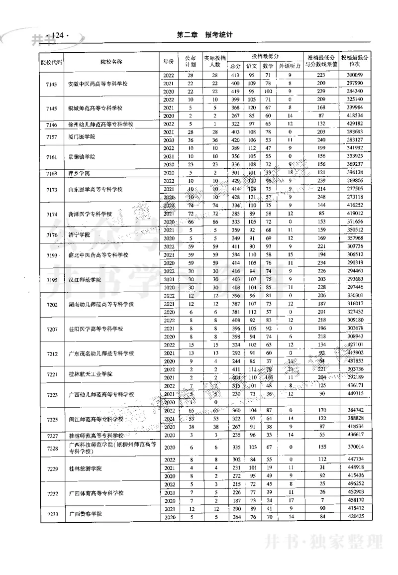 最新2023版2020-2022年理科报考及录取统计_1.高考2025全国各省真题+答案_必看高考志愿填报价值2999_高考志愿填报_13-河南_河南17-23年_河南招生之友全套_往年版本