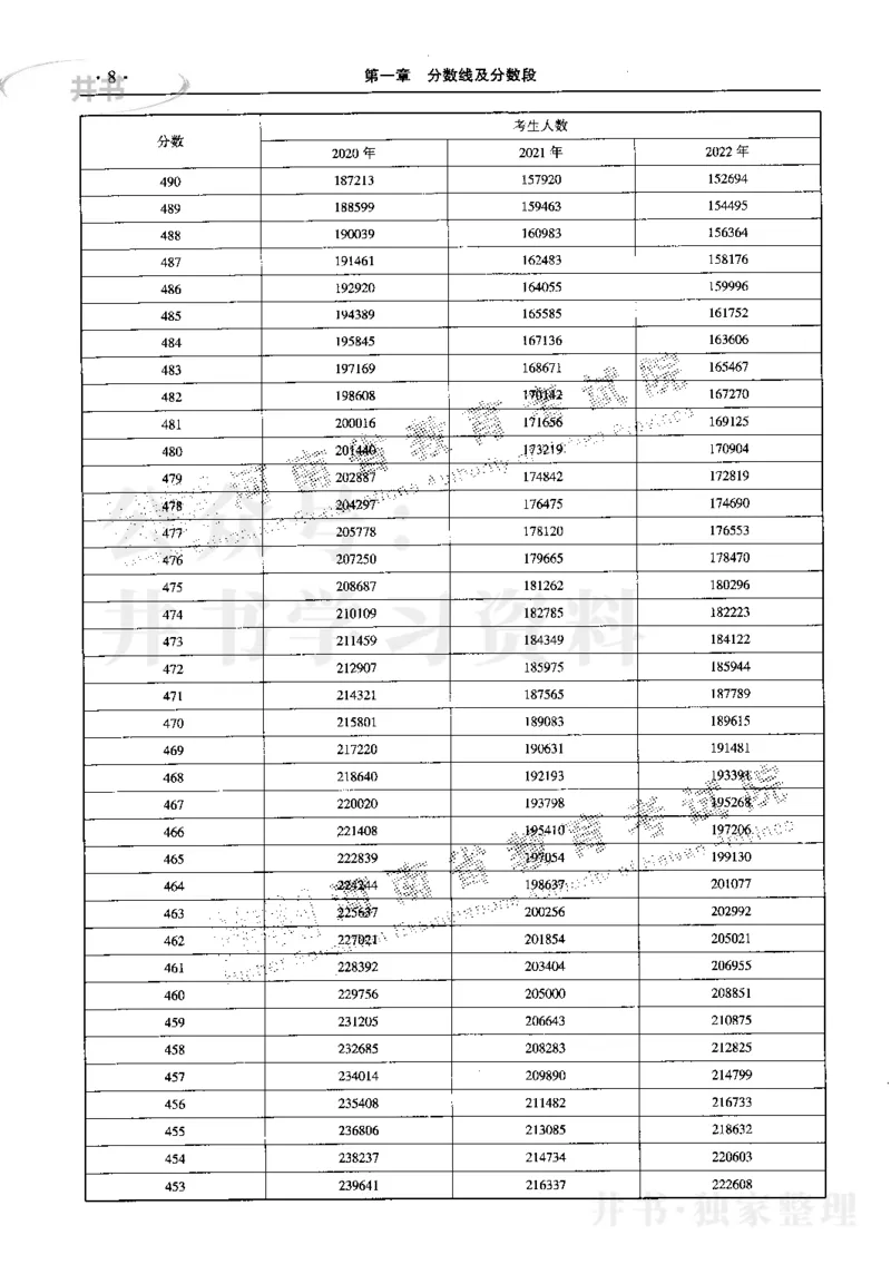 最新2023版2020-2022年理科报考及录取统计_1.高考2025全国各省真题+答案_必看高考志愿填报价值2999_高考志愿填报_13-河南_河南17-23年_河南招生之友全套_往年版本