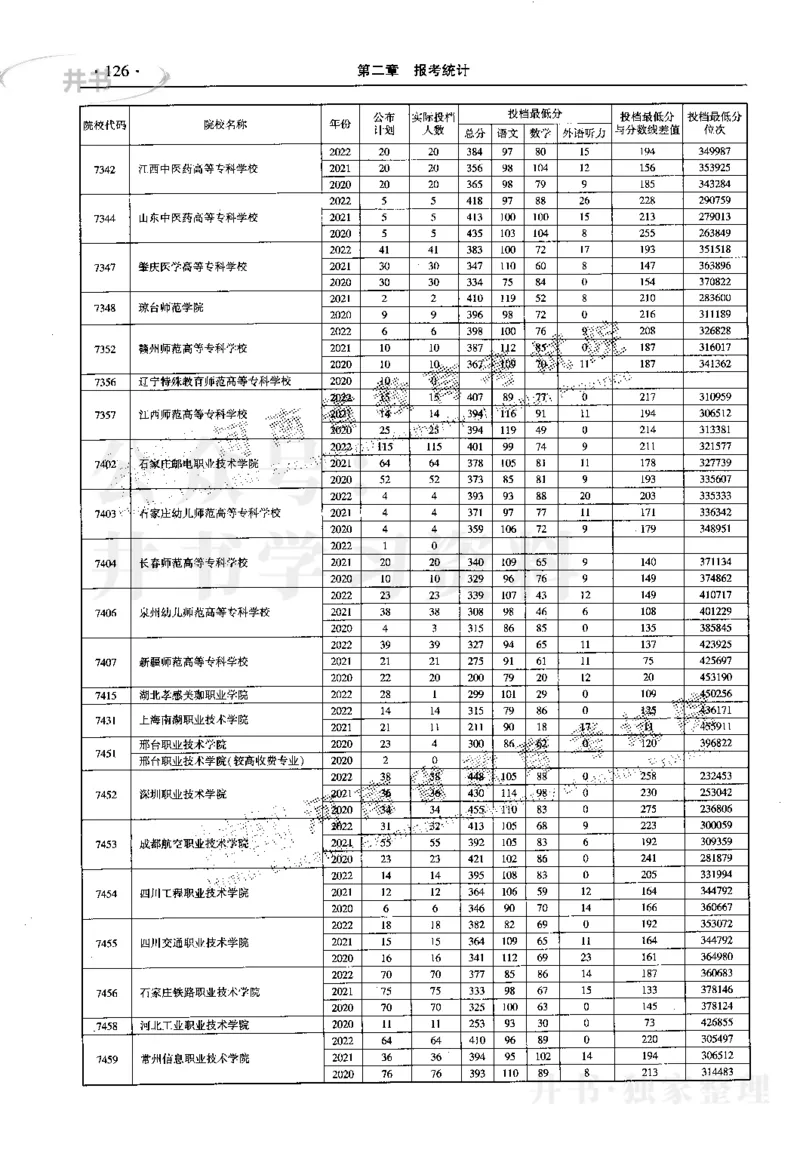最新2023版2020-2022年理科报考及录取统计_1.高考2025全国各省真题+答案_必看高考志愿填报价值2999_高考志愿填报_13-河南_河南17-23年_河南招生之友全套_往年版本
