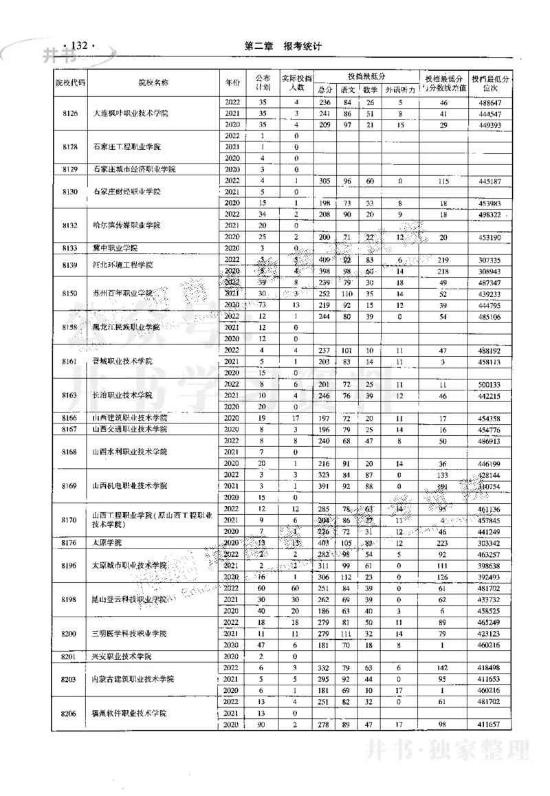 最新2023版2020-2022年理科报考及录取统计_1.高考2025全国各省真题+答案_必看高考志愿填报价值2999_高考志愿填报_13-河南_河南17-23年_河南招生之友全套_往年版本