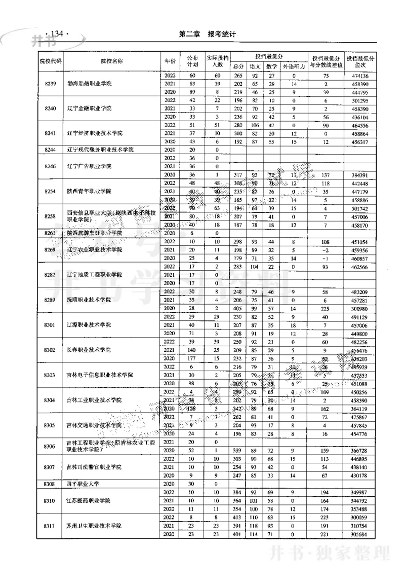 最新2023版2020-2022年理科报考及录取统计_1.高考2025全国各省真题+答案_必看高考志愿填报价值2999_高考志愿填报_13-河南_河南17-23年_河南招生之友全套_往年版本