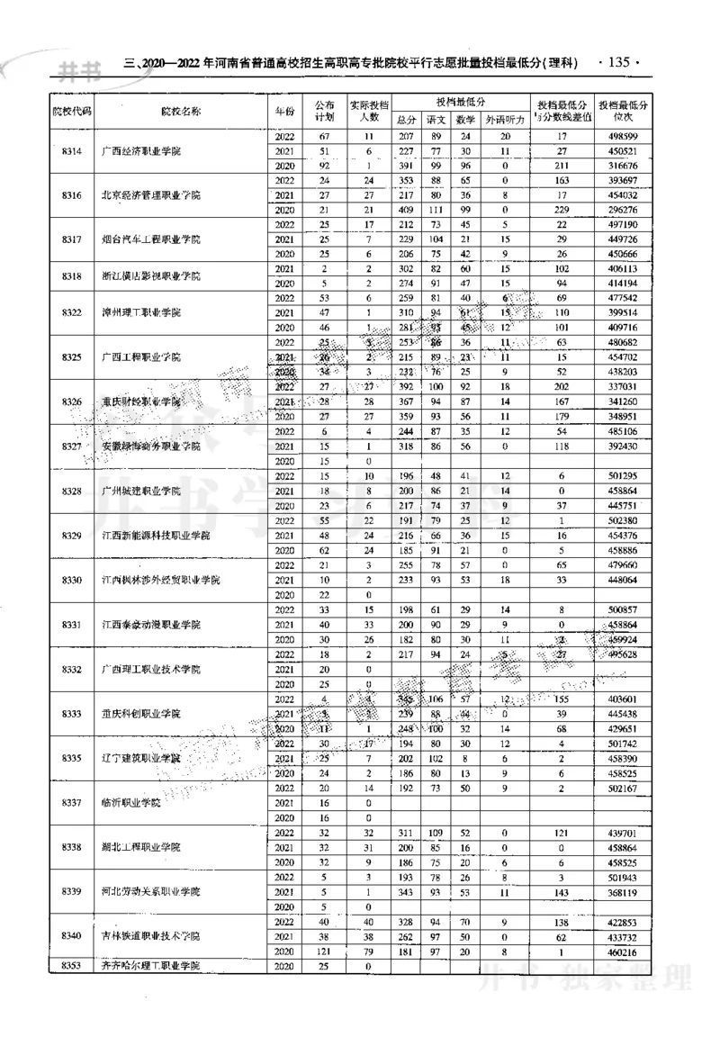 最新2023版2020-2022年理科报考及录取统计_1.高考2025全国各省真题+答案_必看高考志愿填报价值2999_高考志愿填报_13-河南_河南17-23年_河南招生之友全套_往年版本