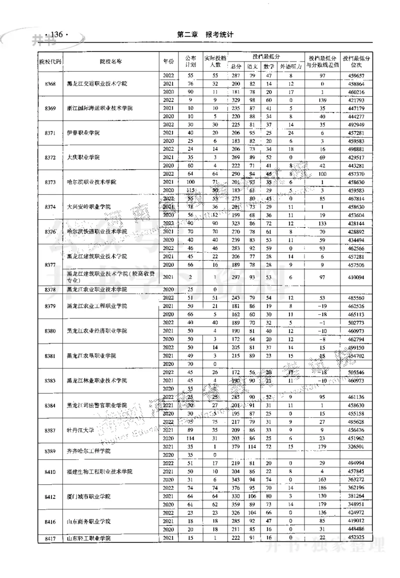 最新2023版2020-2022年理科报考及录取统计_1.高考2025全国各省真题+答案_必看高考志愿填报价值2999_高考志愿填报_13-河南_河南17-23年_河南招生之友全套_往年版本