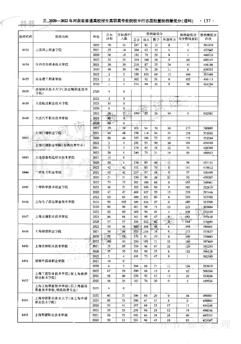 最新2023版2020-2022年理科报考及录取统计_1.高考2025全国各省真题+答案_必看高考志愿填报价值2999_高考志愿填报_13-河南_河南17-23年_河南招生之友全套_往年版本
