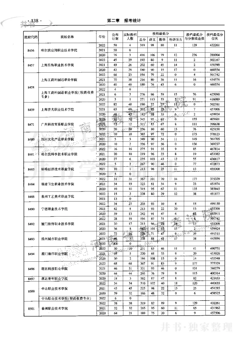 最新2023版2020-2022年理科报考及录取统计_1.高考2025全国各省真题+答案_必看高考志愿填报价值2999_高考志愿填报_13-河南_河南17-23年_河南招生之友全套_往年版本