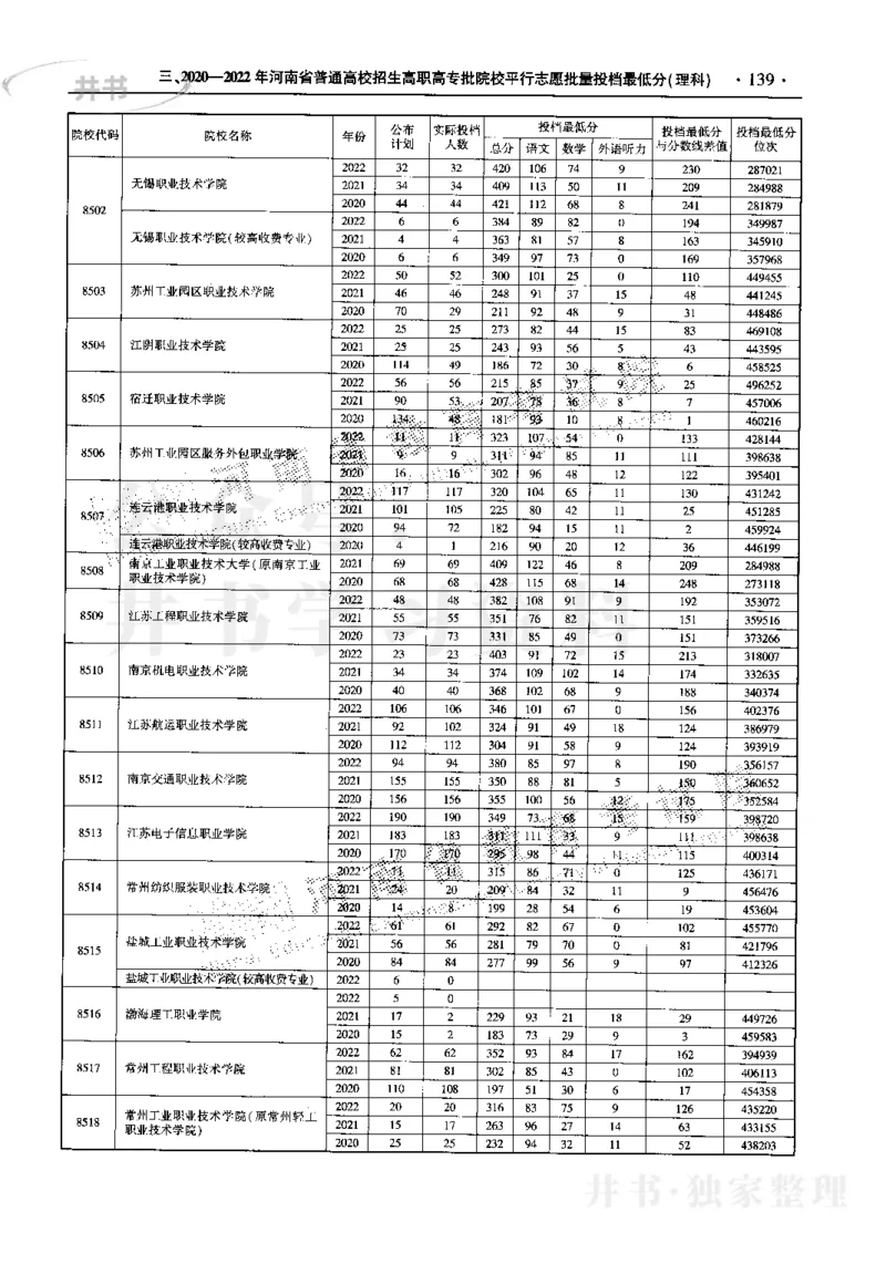 最新2023版2020-2022年理科报考及录取统计_1.高考2025全国各省真题+答案_必看高考志愿填报价值2999_高考志愿填报_13-河南_河南17-23年_河南招生之友全套_往年版本