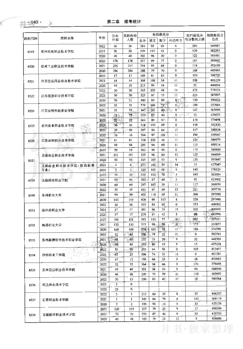 最新2023版2020-2022年理科报考及录取统计_1.高考2025全国各省真题+答案_必看高考志愿填报价值2999_高考志愿填报_13-河南_河南17-23年_河南招生之友全套_往年版本